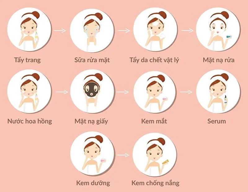 Thử thách làm đẹp cùng bộ meme routine 10 bước độc đáo